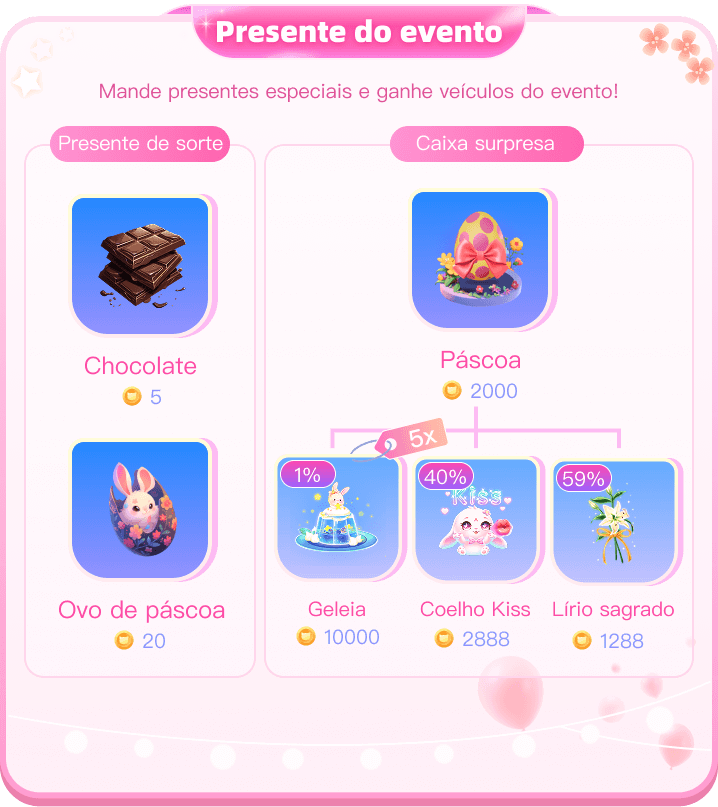 gift introduce